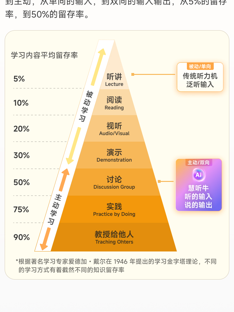 慧听牛A3 详情页 12