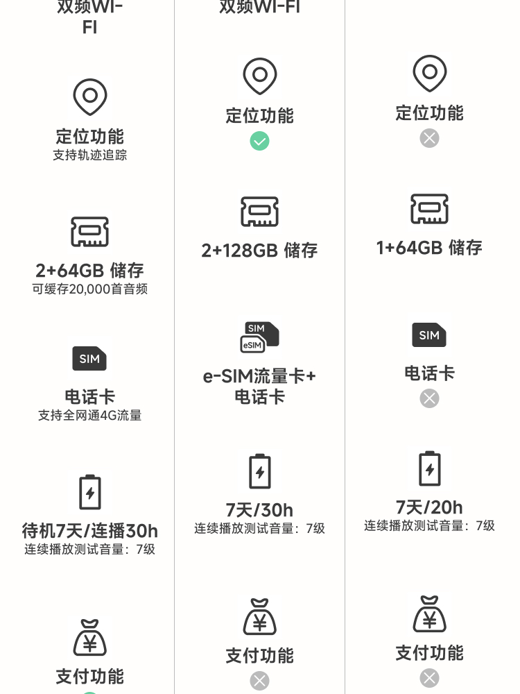 慧听牛A3 详情页 31