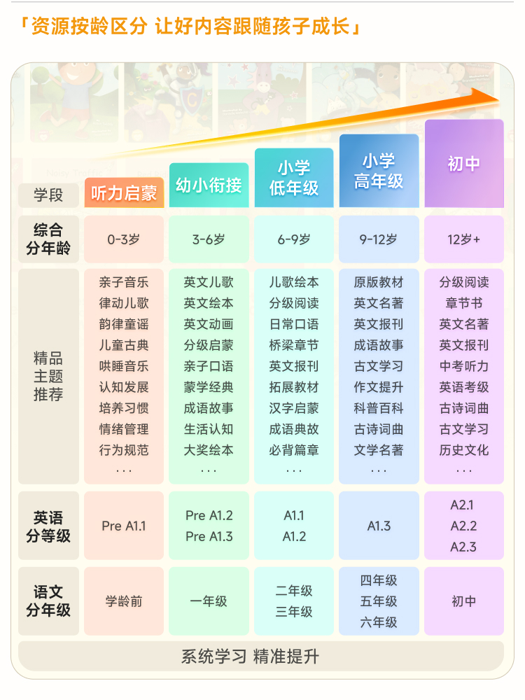 慧听牛A3 详情页 5