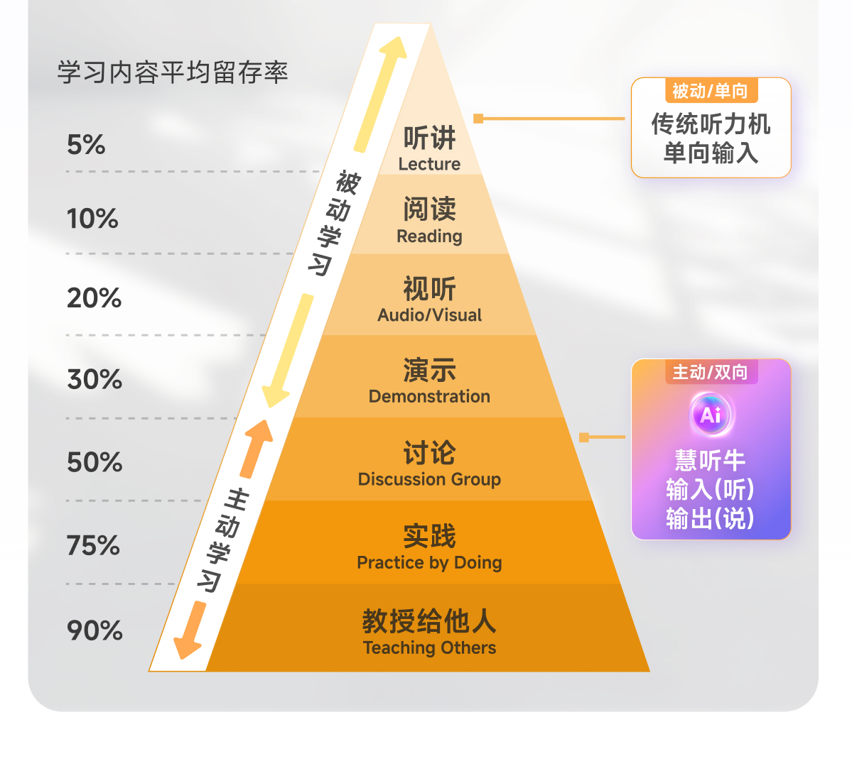 慧听牛A5 详情页 9